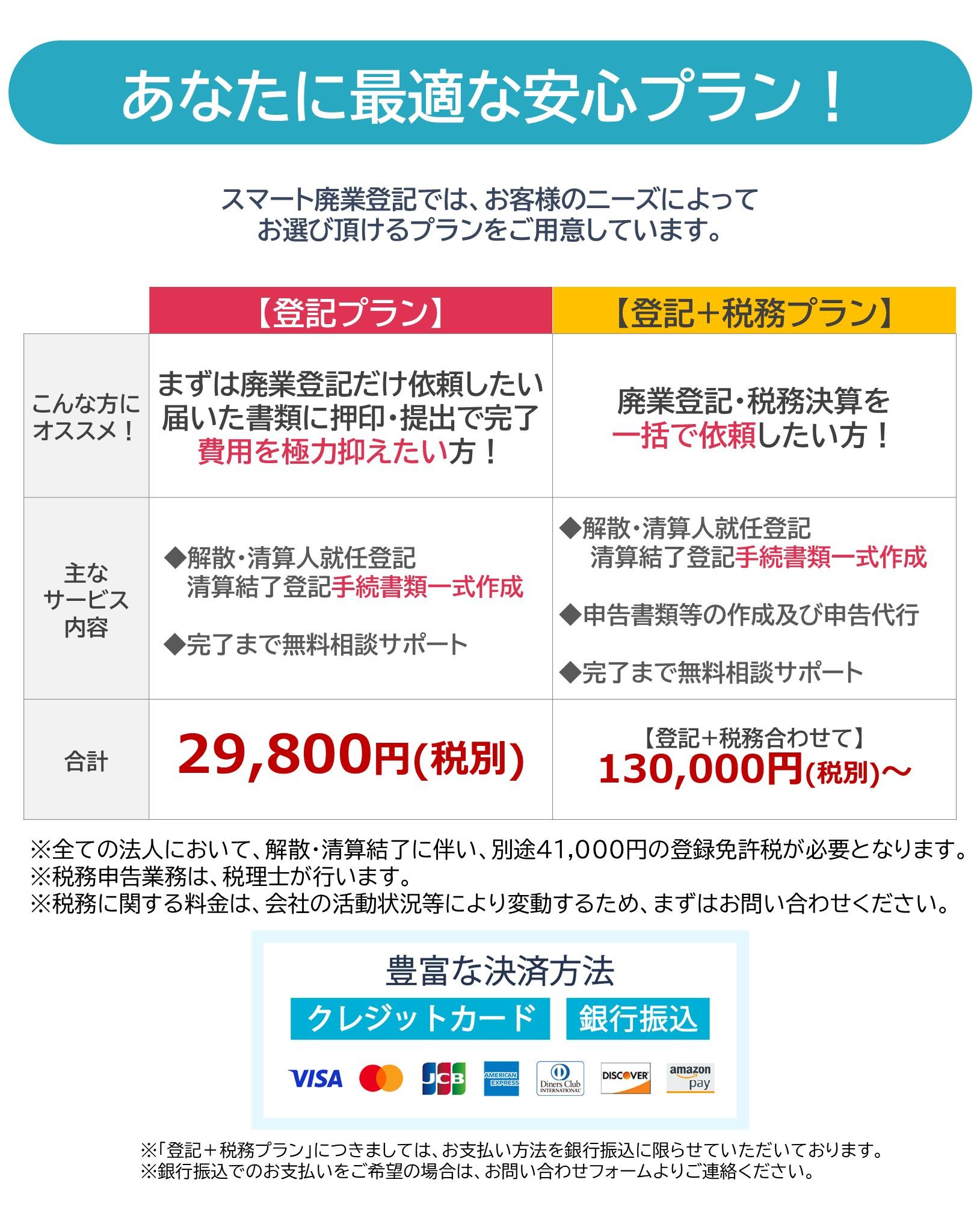 解散・清算結了の登記手続きに掛かる費用比較
